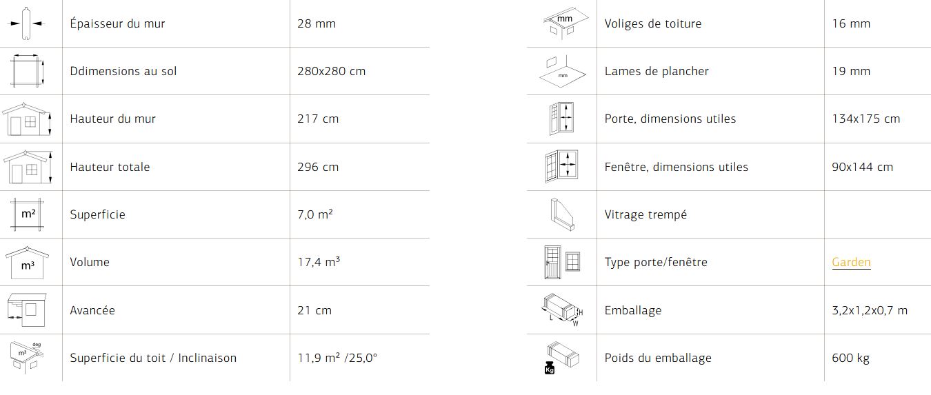 Melanie_7.0_m2_descriptif